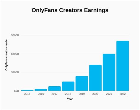 what percent of onlyfans creators are male|OnlyFans Male vs Female Statistics (2024 Report)